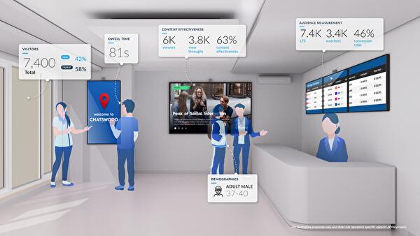 Viana™ Vision Analytics